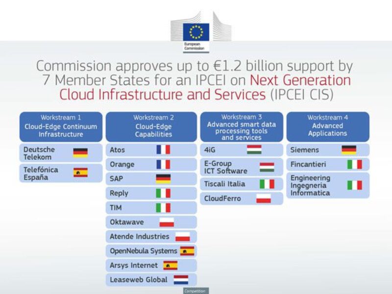 €2.6bn for IPCEI projects on European cloud technologies