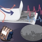 Self-powered carbon fibre piezoelectric sensor