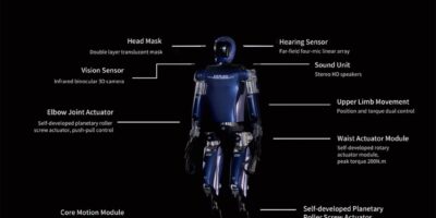 Humanoid robot aims to drive productivity for a 3-day week