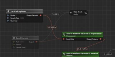 Imagimob enables visual overview of edge ML modeling