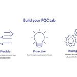 Starter kit to prepare for post-quantum cryptography changes