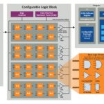 MCUs offer integrated custom combinational logic functions