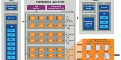 MCUs offer integrated custom combinational logic functions
