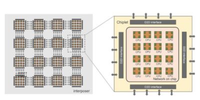 China researchers report 256 core, chiplet-based processor