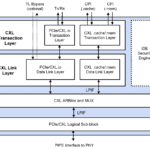 CXL3.1 controller IP for data centre chips