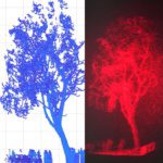 Google looks at real time 360° holographic head up display  