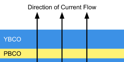 Lab grows high temperature superconductor on silicon