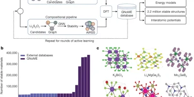 Coup double de l&rsquo;IA pour batteries à l&rsquo;état solide