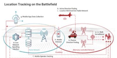 How mobile devices are tracked in modern warfare