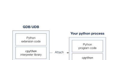 Debugging Python code with a Time Travel Debugger