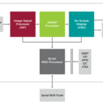 Ficosa and indie Semiconductor team on AI smart camera