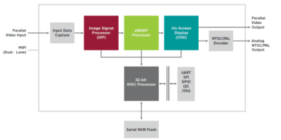 Ficosa and indie Semiconductor team on AI smart camera