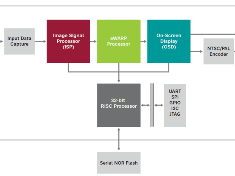 Ficosa and indie Semiconductor team on AI smart camera