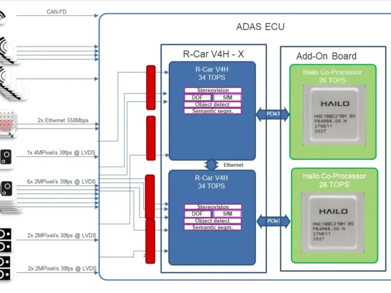 Renesas uses Hailo AI chip in automated driving demo