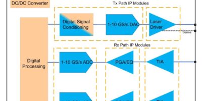 FinFET data converter IP for LiDAR