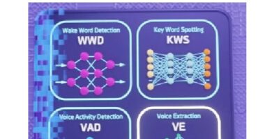 Traitement du signal analogique neuromorphique : la puce de Polyn Technology en production