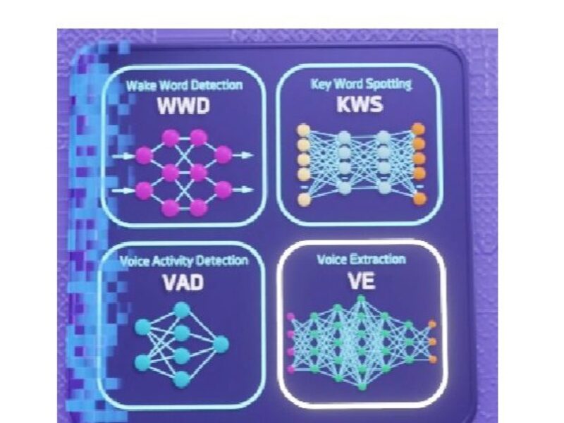 Traitement du signal analogique neuromorphique : la puce de Polyn Technology en production