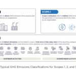 How to meet the need to calculate suppliers’ GHG emissions