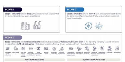 How to meet the need to calculate suppliers’ GHG emissions