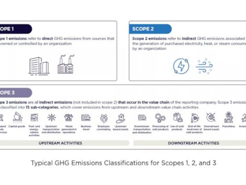 How to meet the need to calculate suppliers’ GHG emissions