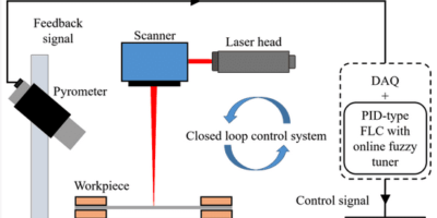 Superior laser cutting quality with fuzzy logic