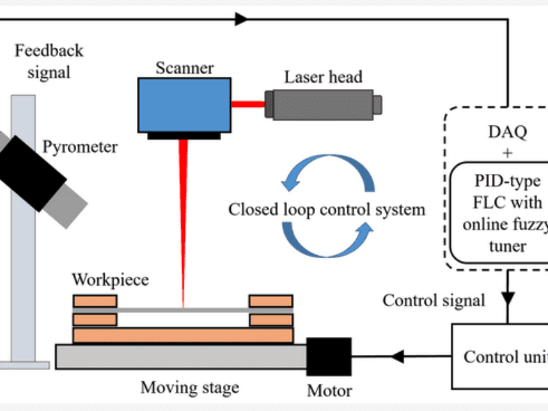 Superior laser cutting quality with fuzzy logic
