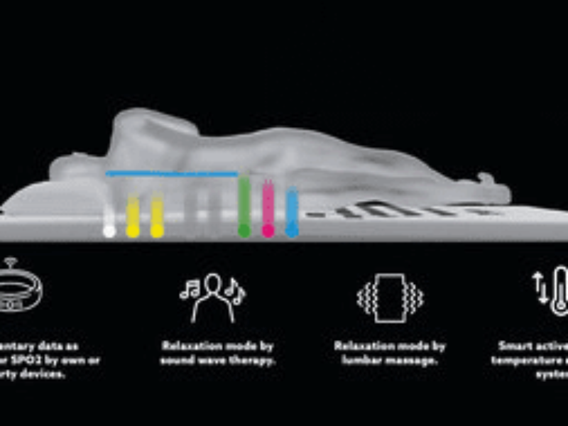 Smart Mattress Topper is no CES show Stopper