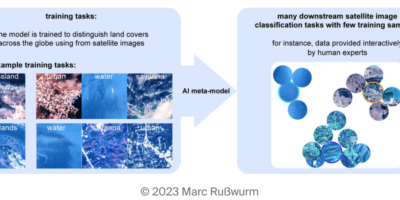 Chameleon AI program classifies objects in satellite images faster