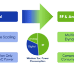 Atmosic teams for battery-free wireless keyboard