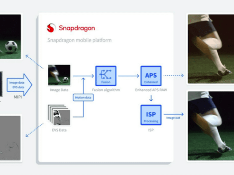 Oppo, AlpsenTek, Qualcomm partner to improve cameras