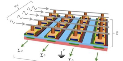 La startup Semron, spécialisée dans l&rsquo;IA, lève des fonds pour le traitement des memocondensateurs