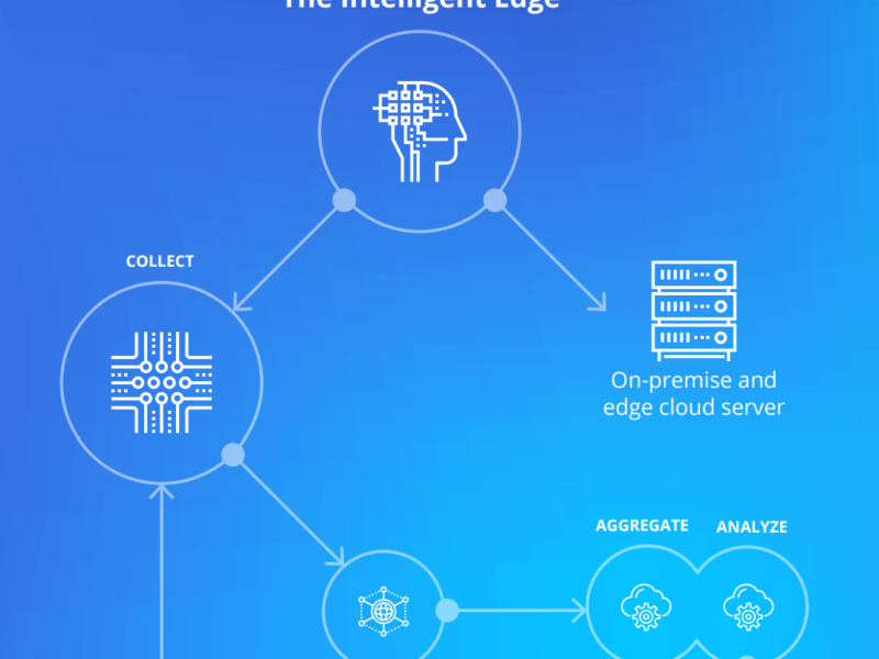 Telenor sees AIoT as key driver in 2024