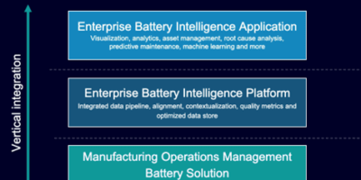 Siemens, VoltaIQ team for battery manufacturing analytics