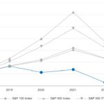Intel puts on a brave face as data centre revenue plummets