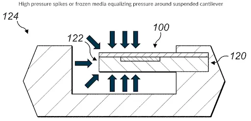 Melexis lance son premier capteur de pression MEMS Triphibian