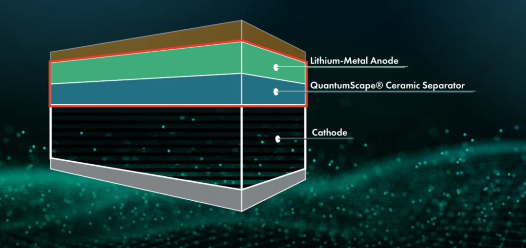 VW validates lithium metal solid state battery performance