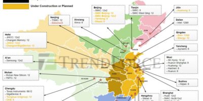 Trendforce warns of overcapacity in China fab expansion