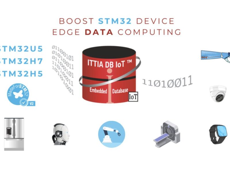 ITTIA expands embedded data computing for STM32 MCUs