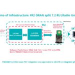 5G mmWave RF module targets 28 GHz FWA