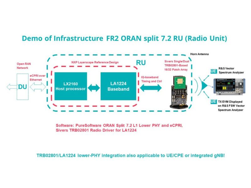 5G mmWave RF module targets 28 GHz FWA