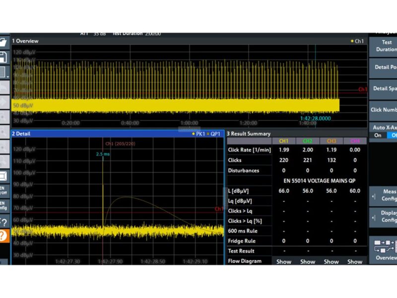 EMI test receiver for cost-effective CISPR 14-1 compliance testing