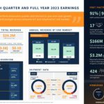 Retour de Ceva au modèle de licences d&rsquo;IP