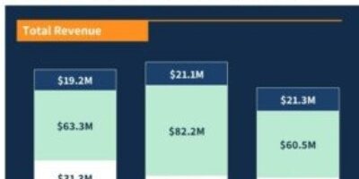 Retour de Ceva au modèle de licences d&rsquo;IP