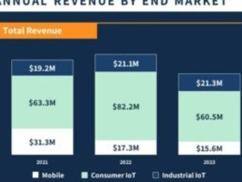 Retour de Ceva au modèle de licences d&rsquo;IP