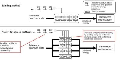200x boost for quantum computing