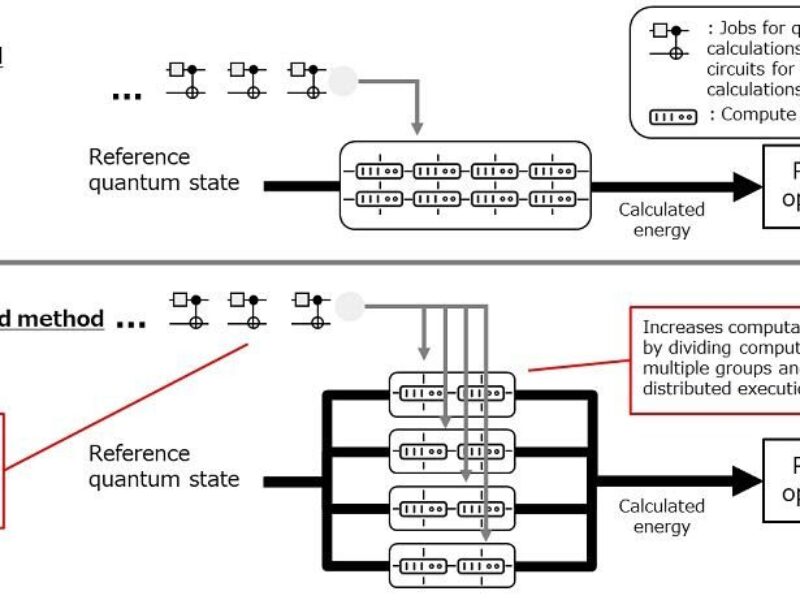 200x boost for quantum computing