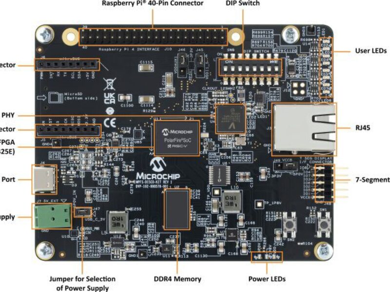 $99 RISC-V dev board adds Raspberry Pi, Clik board interfaces