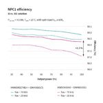 Wide bandgap technology is key for residential string inverters