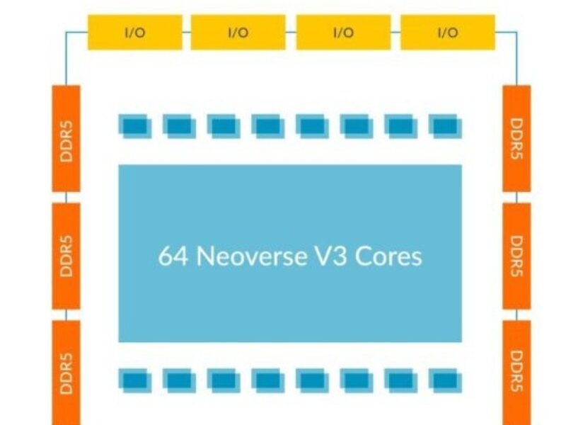 ARM V3, N3 CSS for custom chip and chiplet designs