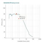 Un calculateur pour améliorer les conceptions des circuits de gestion des puissances de collecte d&rsquo;énergie